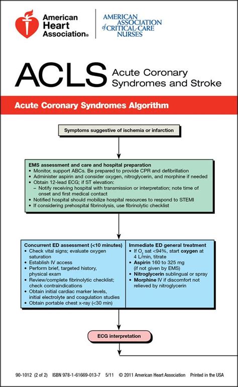 Acls Acute Coronary Syndromes And Stroke Aclsbls Pinterest