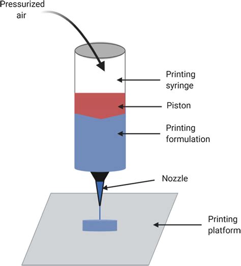 Schematic Of Pressure Assisted Microsyringe Download Scientific Diagram
