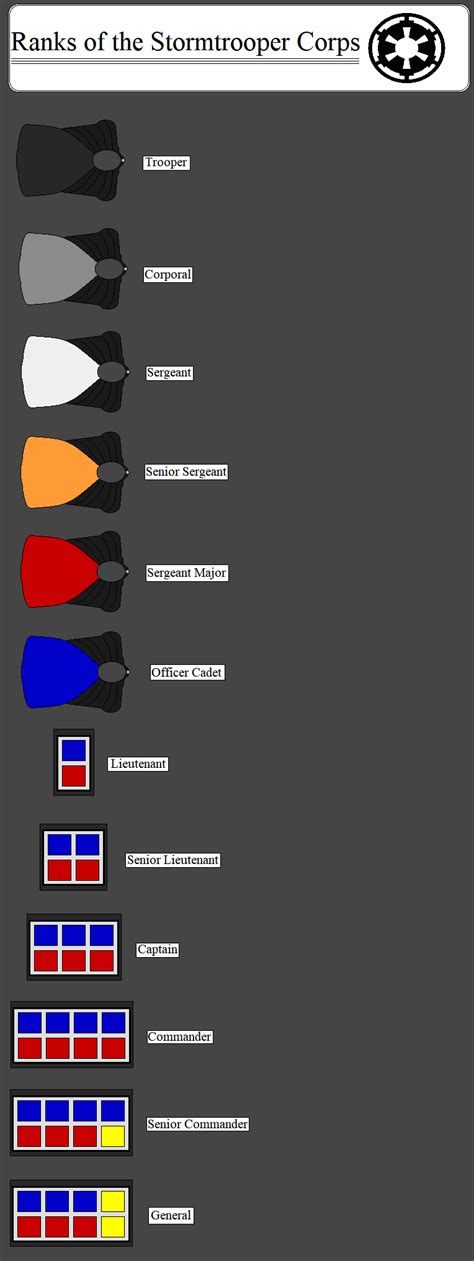 Ranks Of The Stormtrooper Corps By Kokoda39 On Deviantart In 2022