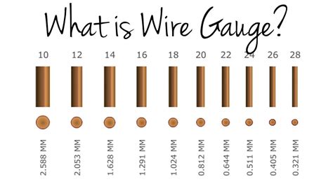What Gauge Wire For Watt