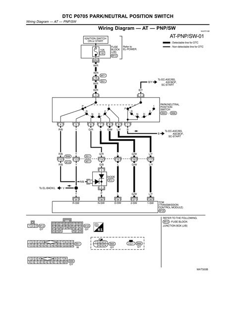 Drag a symbol onto the line and it will insert itself and snap into place. | Repair Guides | Automatic Transmission (2004) | Dtc P0705 Park/neutral Position (pnp) Switch ...