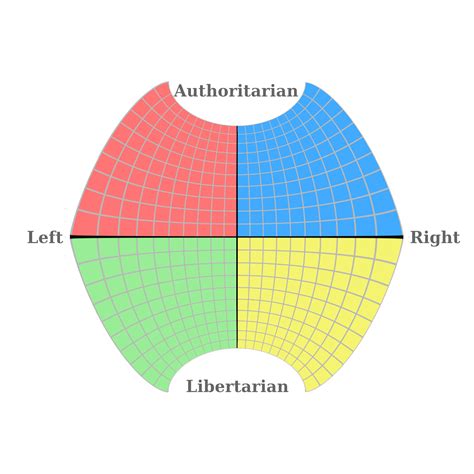 Based Political Compass Based Political Compass Rpoliticalcompassmemes