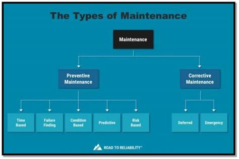 What Are The Different Types Of Maintenance Jobs