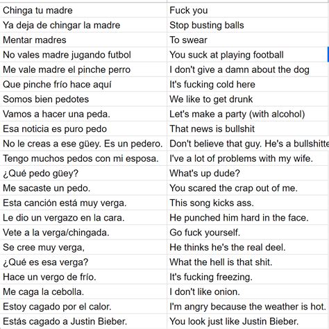 Mexican Curse Words In 2023 Useful Spanish Phrases Basic Spanish