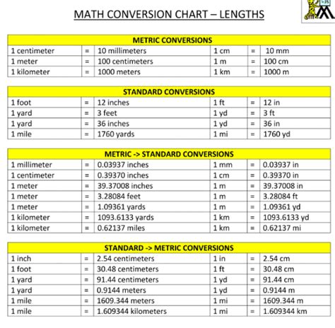 Metric Conversion Table For Math