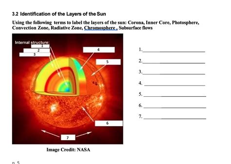 Solved 32 Identification Of The Layers Of The Sun Using The