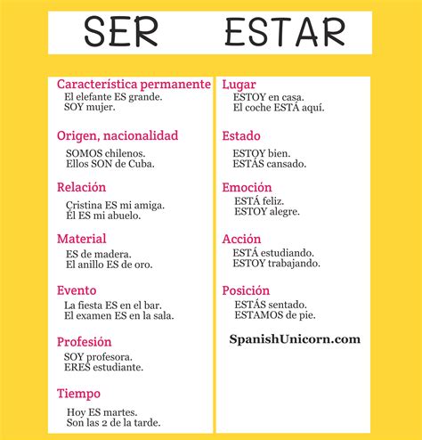 Ejercicios De Ser Estar Ejercicios De Gramática Española Learning