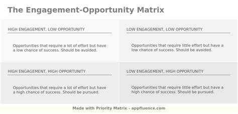 Engagement Opportunity Matrix Free Download
