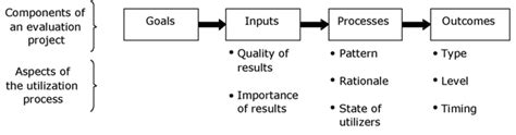 Knowledge Translation Introduction To Models Strategies And Measures