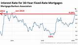 Photos of Mortgage Rates Low Down Payment