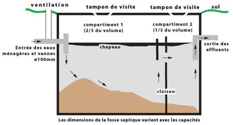 fosse septique beton 3 compartiments