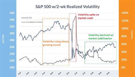 historical volatility a timeline of the biggest volatility cycles