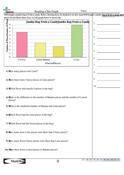 If your children can do these worksheets, they will have gotten and good start on learning about graphing and bar charts. Reading A Bar Graph Worksheet printable pdf download