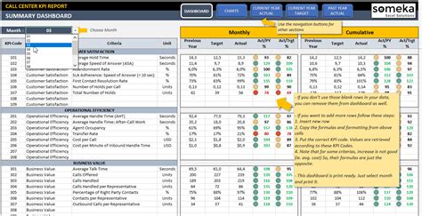 We all know kpi dashboard software enables analytics like never before. Free Kpi Dashboard Software Example of Spreadshee free kpi dashboard software download.