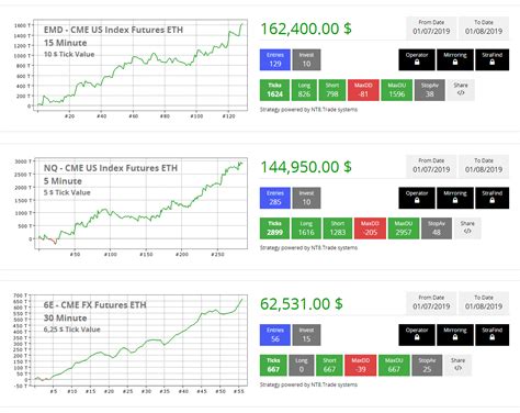 Cómo Instalar Ninjatrader 8 Tutorial En Español Nt8 Trading Systems