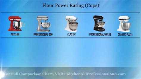 Check spelling or type a new query. Pin on Best Stand Mixer