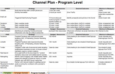 What Is A Channel Plan And Why Do I Need One