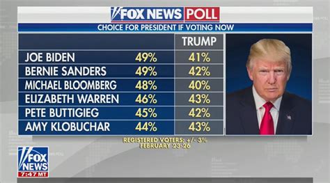 Breaking news and analysis on u.s. Trump Attacks Fox News' Poll After Network Shows Him Losing