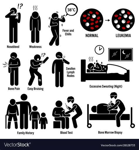 Blood Cancer Types And Symptoms