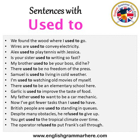 Sentences With Used To Used To In A Sentence In English Sentences For Used To English