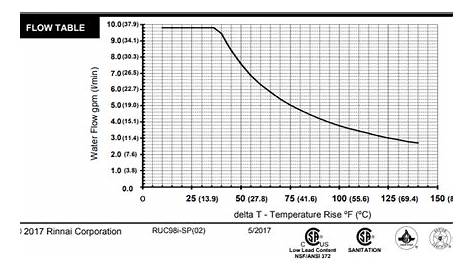 Rinnai Tankless Water Heater Sizing Chart