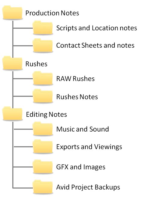 Project Structure Using Folders To Organise Content