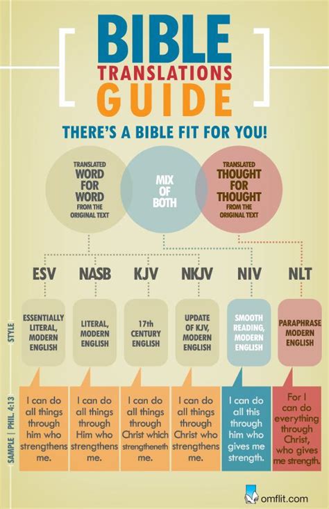 Using The Verse Philippians 413 Heres A Simple Infograph So You Can