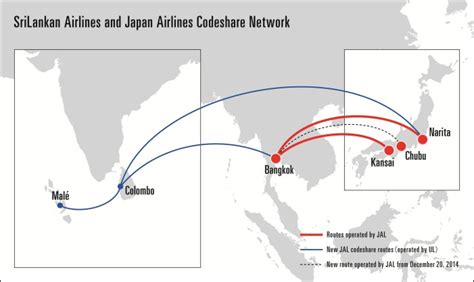 Jal And Srilankan Airlines Launch Codeshare Cooperation｜jal Group