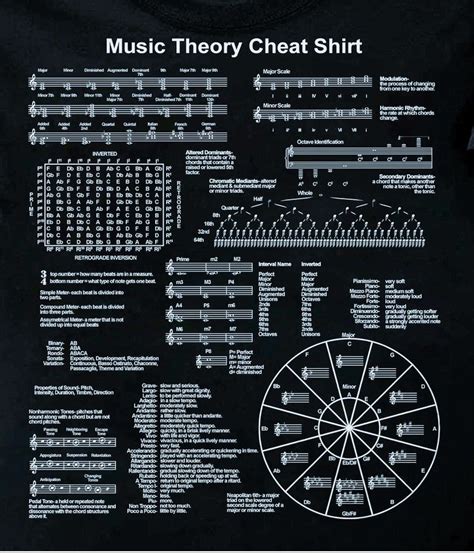 Music Theory Cheat Sheet Music Motivation Music Theory Guitar Music