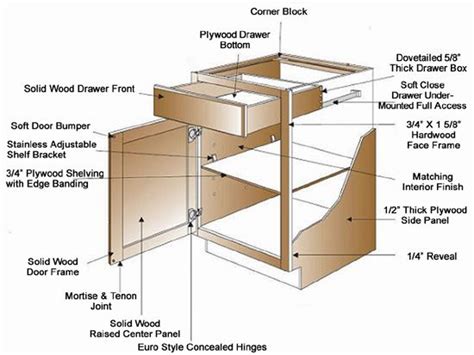 The Parts Of A Kitchen Cabinet