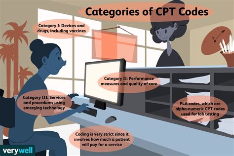 This means that these are the codes that are paid by insurance companies. An Overview of CPT Codes in Medical Billing