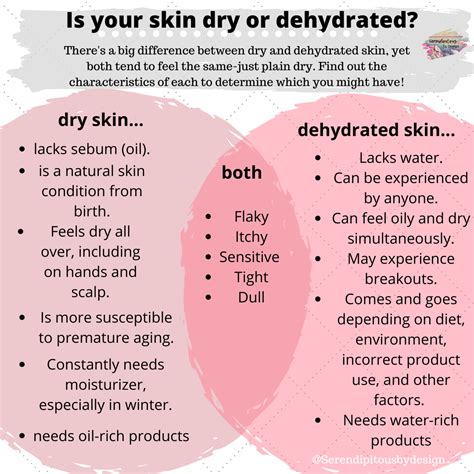 Is Your Skin Dry Or Dehydrated Dehydrated Skin Skin Dry Skin