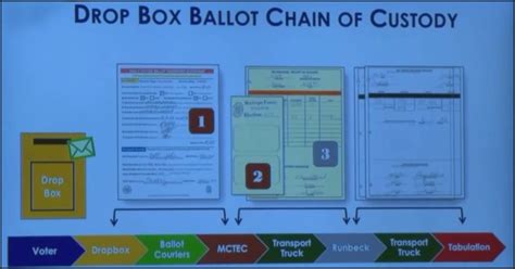 Maricopa Heat Maps: The Story Keeps Getting Worse | UncoverDC