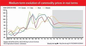 Oecd Food Prices Are On A Downward Trend Topforeignstocks Com