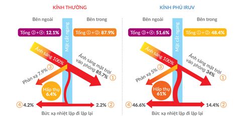 Tia Hồng Ngoại Là Gì Tác Hại Của Tia Hồng Ngoại Lên Da Và Cách Phòng Tránh