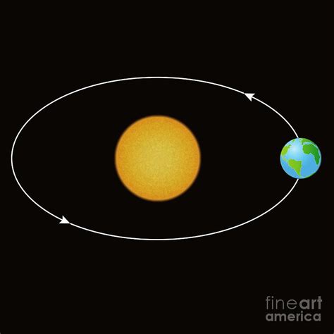 Earth Orbiting The Sun Photograph By Science Photo Library Fine Art