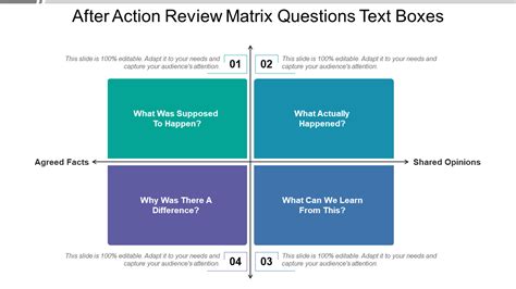 Top 10 After Action Review Templates With Samples And Examples