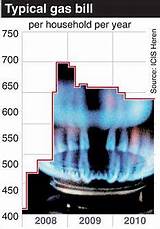 Gas Bill Winter Images