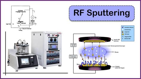 Why Rf Sputtering All About Rf Sputtering Method Vaccoat