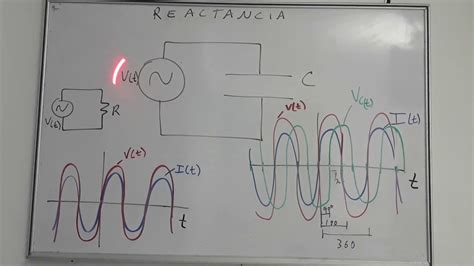 Reactancia Youtube