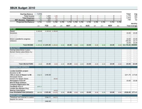 Simple Personal Budget Spreadsheet Inside Real Simple Household Budget
