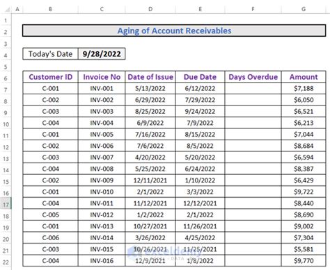 How To Calculate Aging Of Accounts Receivable In Excel
