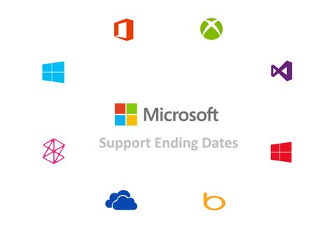 Support End Dates For Microsoft Products And Service Pack Odosta Inc