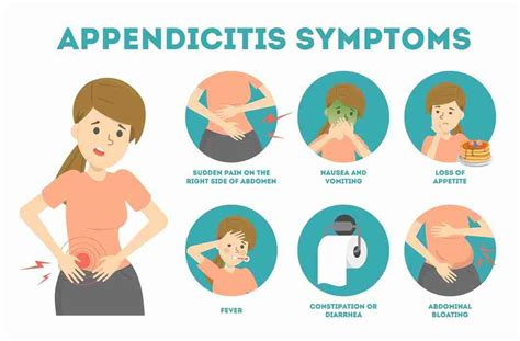 Appendicitis Symptoms Causes Types Treatment Prevention