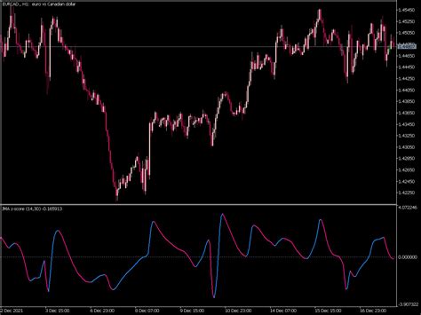 JMA Z Score Indicator Top MT5 Indicators Mq5 Or Ex5 Best