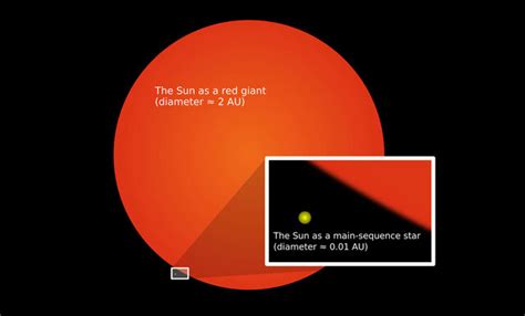 Bad Astronomy New Results Show The Sun Will Consume The Earth When It