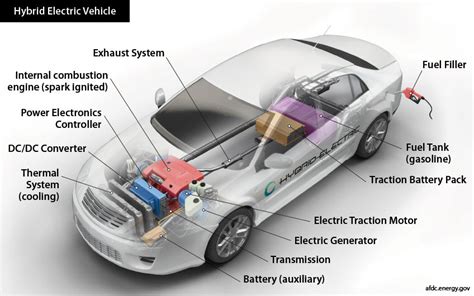 How Do Hybrid Cars Work A Complete Guide