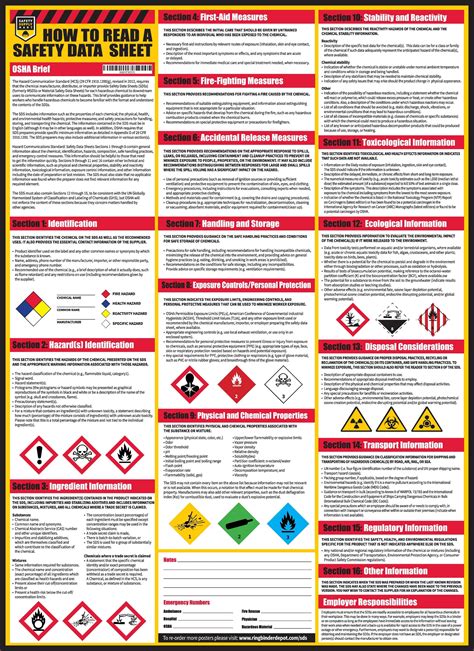 How To Read A Safety Data Sheet Sdsmsds Poster 24 X 33 Inch Uv Co