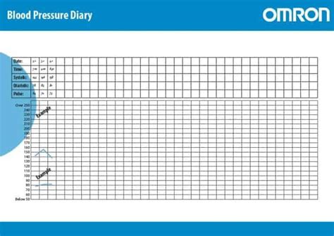 Omron Blood Pressure Recording Chart Chart Examples