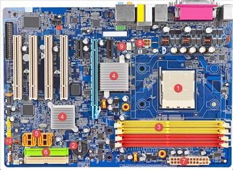 What Main Motherboard Components Telegraph